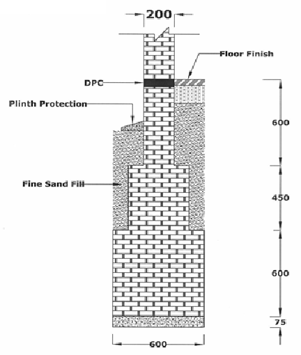 BMTPC